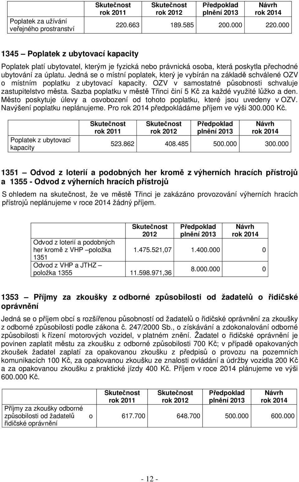 Jedná se o místní poplatek, který je vybírán na základě schválené OZV o místním poplatku z ubytovací kapacity. OZV v samostatné působnosti schvaluje zastupitelstvo města.