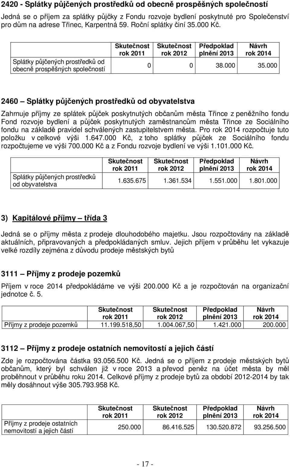 000 2460 Splátky půjčených prostředků od obyvatelstva Zahrnuje příjmy ze splátek půjček poskytnutých občanům města Třince z peněžního fondu Fond rozvoje bydlení a půjček poskytnutých zaměstnancům