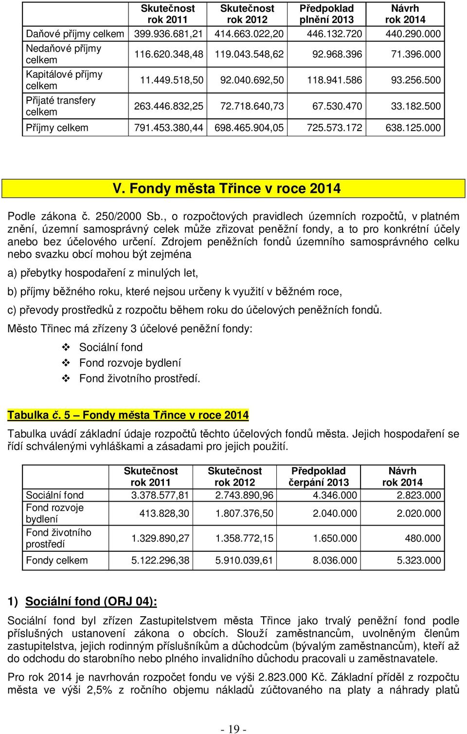 Fondy města Třince v roce 2014 Podle zákona č. 250/2000 Sb.