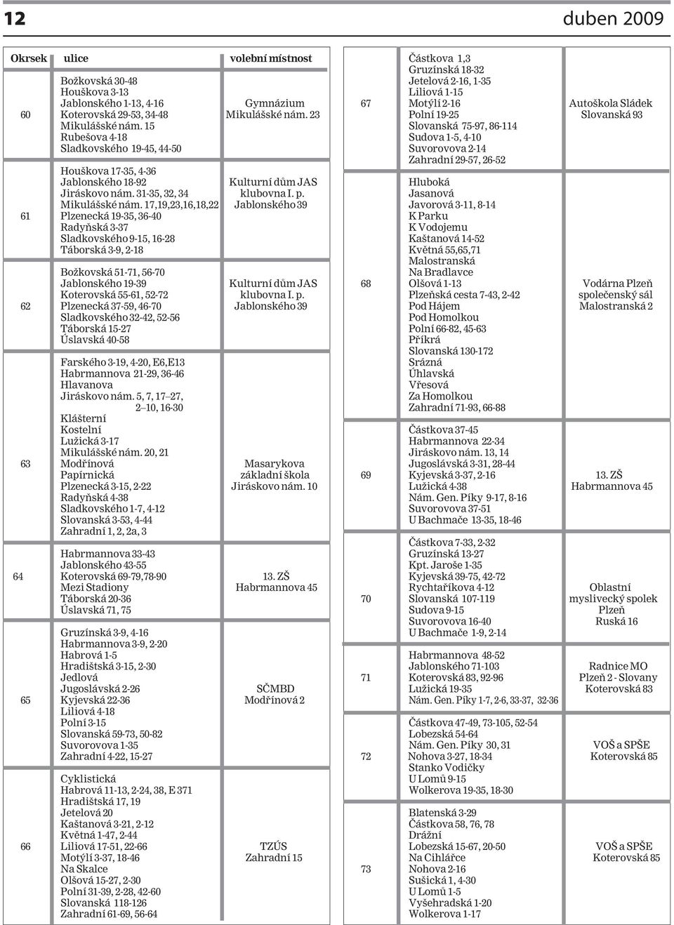 17,19,23,16,18,22 Jablonského 39 61 Plzenecká 19-35, 36-40 Radyňská 3-37 Sladkovského 9-15, 16-28 Táborská 3-9, 2-18 Božkovská 51-71, 56-70 Jablonského 19-39 Kulturní dům JAS Koterovská 55-61, 52-72