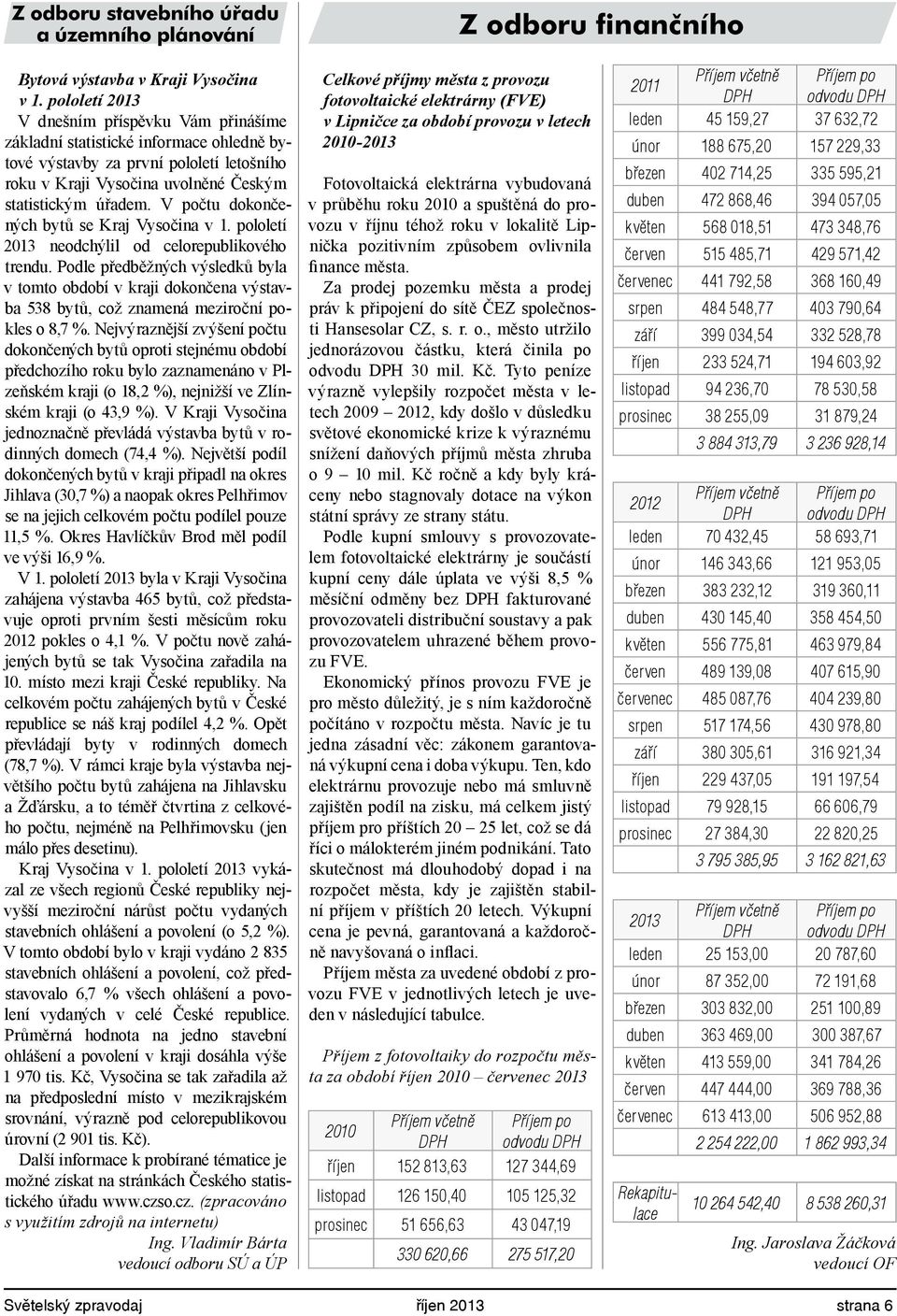 V počtu dokončených bytů se Kraj Vysočina v 1. pololetí 2013 neodchýlil od celorepublikového trendu.