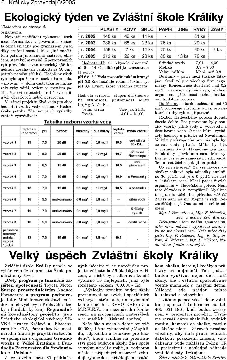 Mezi jiné zneèištìní patøila již zmínìná matrace, obleèení, stavební materiál. Z pozorovaných ryb pøevládal siven americký (56 ks, nìkteøí dosahovali velikosti až 30 cm), pstruh potoèní (20 ks).