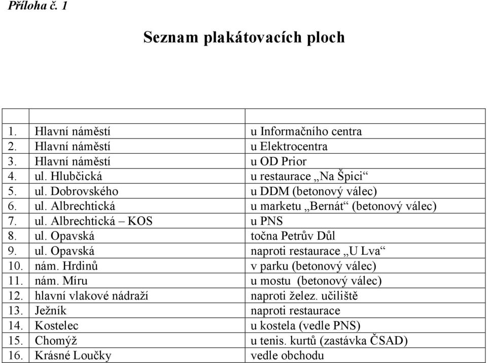 ul. Opavská točna Petrův Důl 9. ul. Opavská naproti restaurace U Lva 10. nám. Hrdinů v parku (betonový válec) 1 nám.