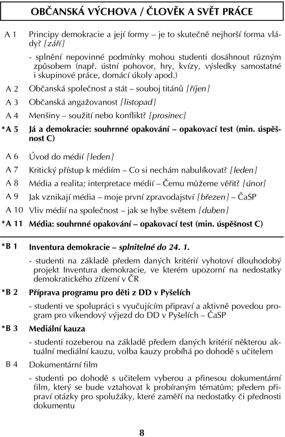 ) Občanská společnost a stát souboj titánů [ říjen ] Občanská angažovanost [ listopad ] Menšiny soužití nebo konflikt? [ prosinec] Já a demokracie: souhrnné opakování opakovací test (min.