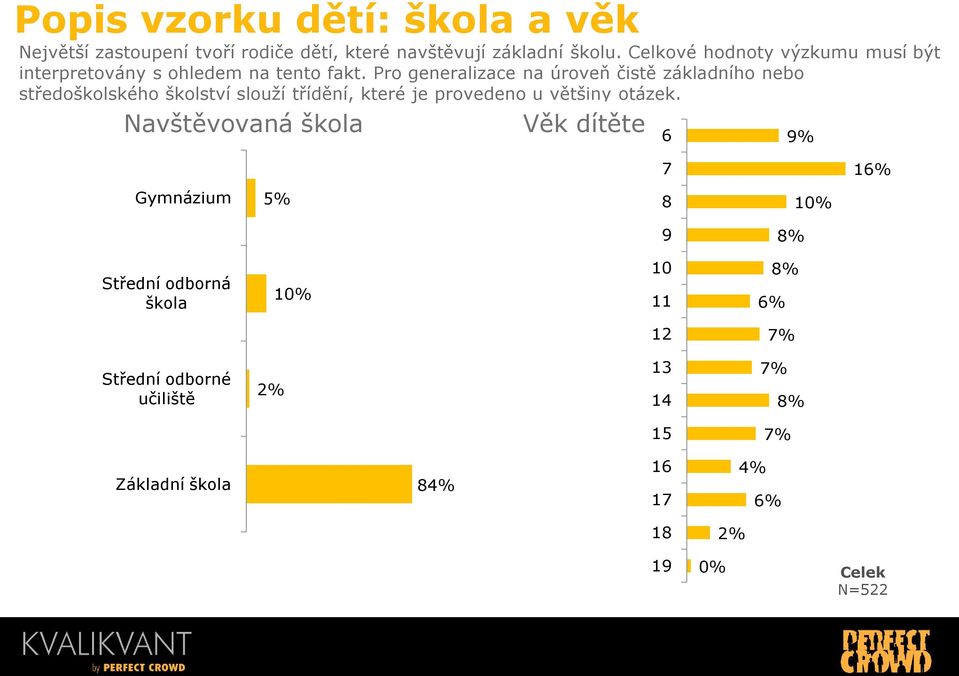 Pro generalizace na úroveň čistě základního nebo středoškolského školství slouţí třídění, které je provedeno u většiny otázek.