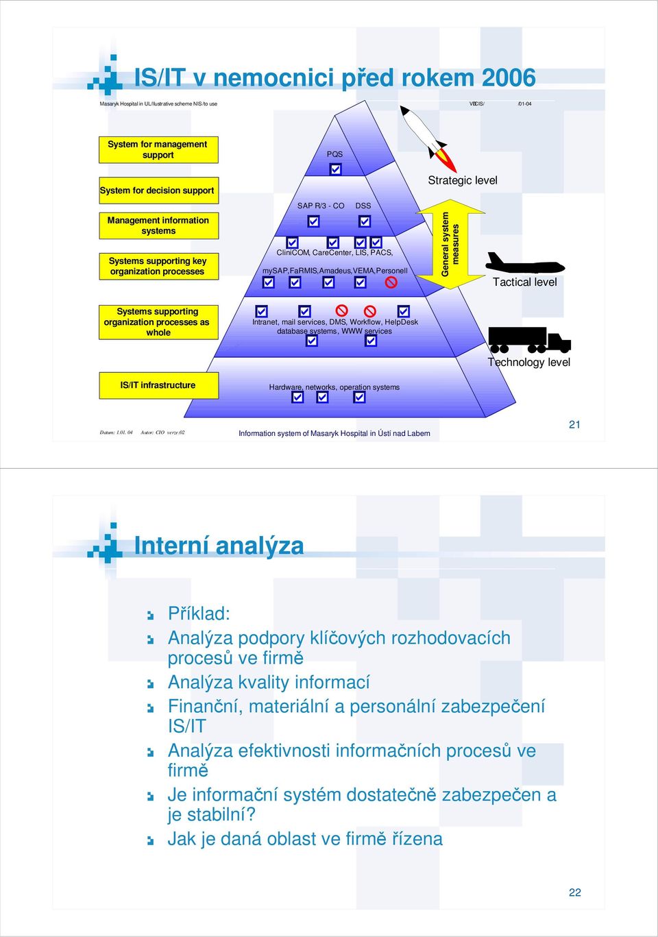 supporting organization processes as whole Intranet, mail services, DMS, Workflow, HelpDesk database systems, WWW services IS/IT infrastructure Hardware, networks, operation systems Technology level