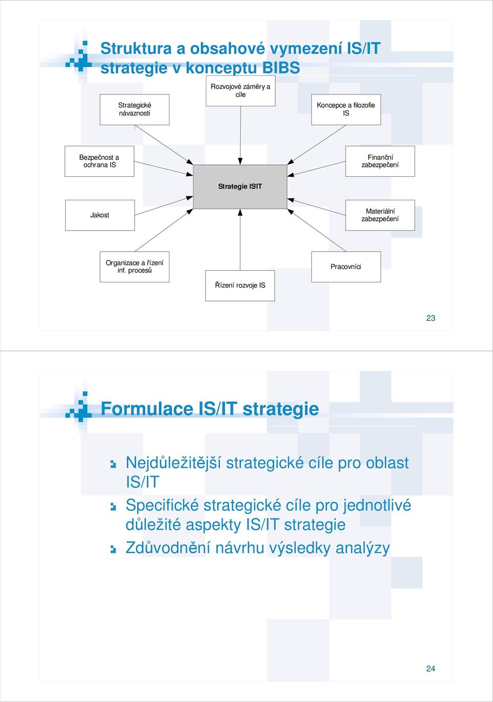 řízení inf.