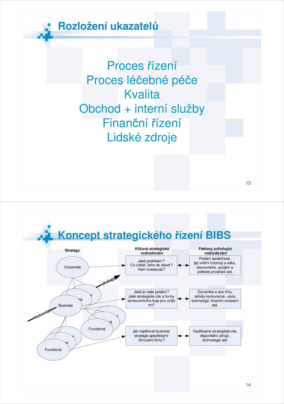 Jaké strategické cíle a formy konkurenčního boje pro určitý trh? Jak naplňovat business strategie specifickými činnostmi firmy?