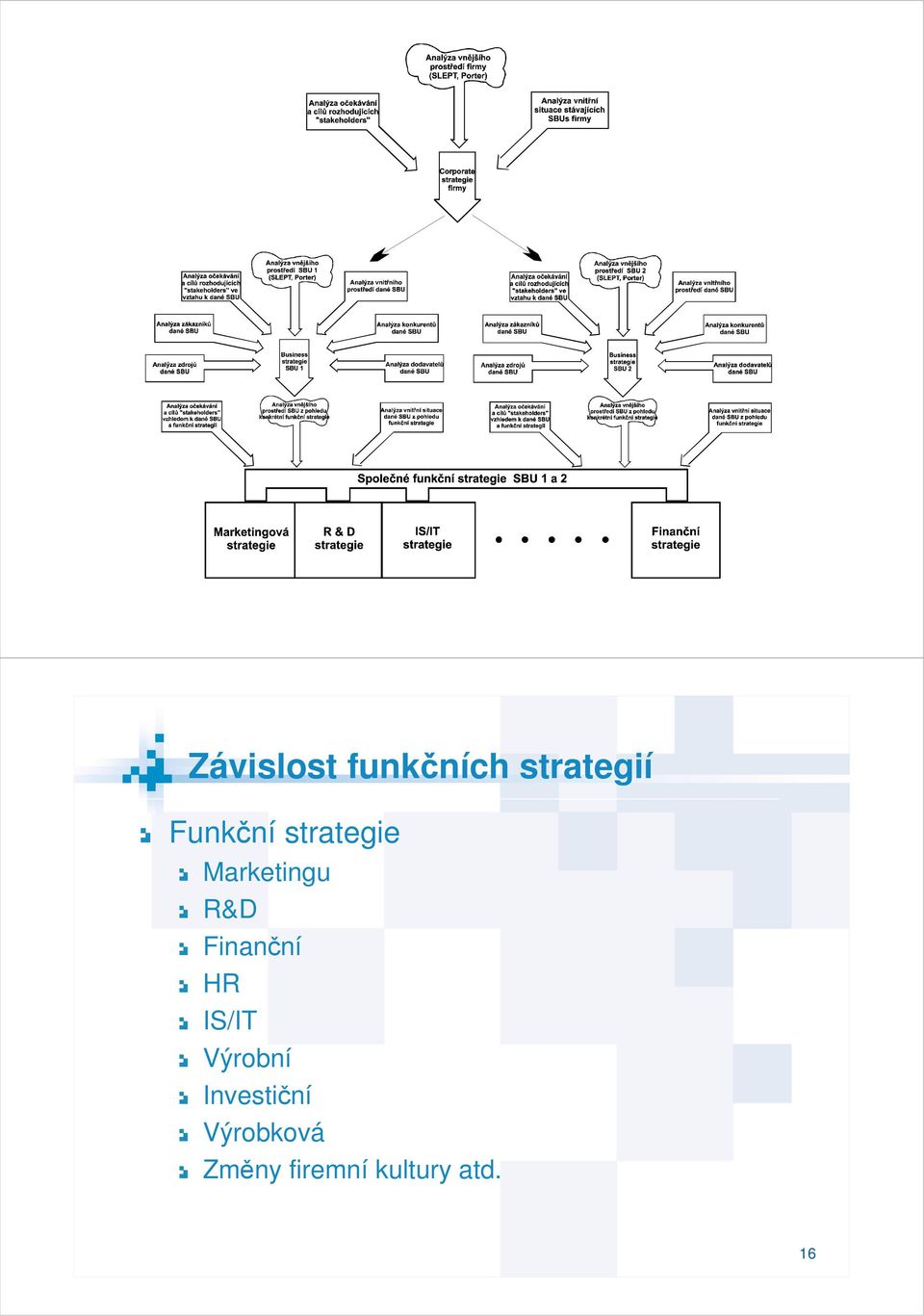 Finanční HR IS/IT Výrobní