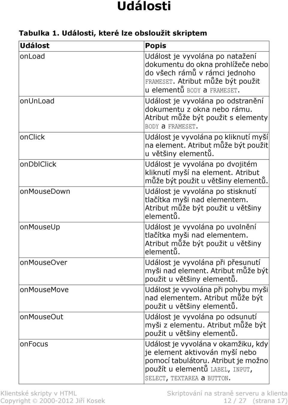 po natažení dokumentu do okna prohlížeče nebo do všech rámů v rámci jednoho FRAMESET. Atribut může být použit u elementů BODY a FRAMESET. Událost je vyvolána po odstranění dokumentu z okna nebo rámu.