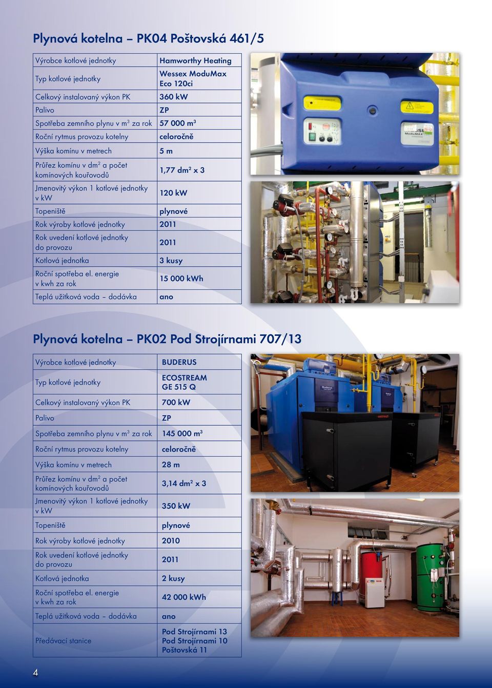 120 kw plynové Rok výroby kotlové jednotky 2011 Rok uvedení kotlové jednotky do provozu Kotlová jednotka Roční spotřeba el.
