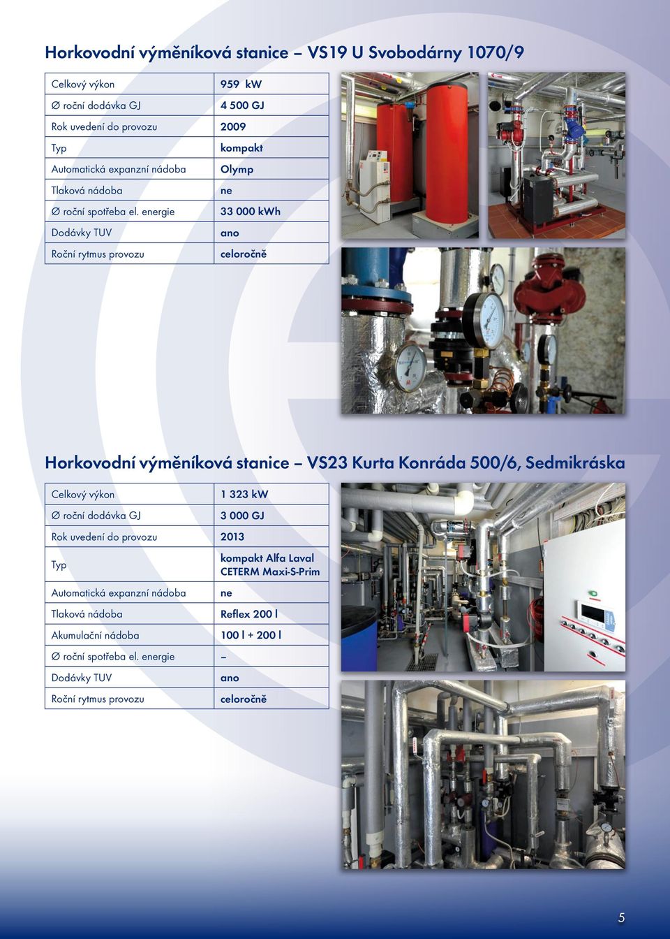 energie 33 000 kwh Dodávky TUV ano Roční rytmus provozu celoročně Horkovodní výměníková stanice VS23 Kurta Konráda 500/6, Sedmikráska Celkový výkon Ø roční