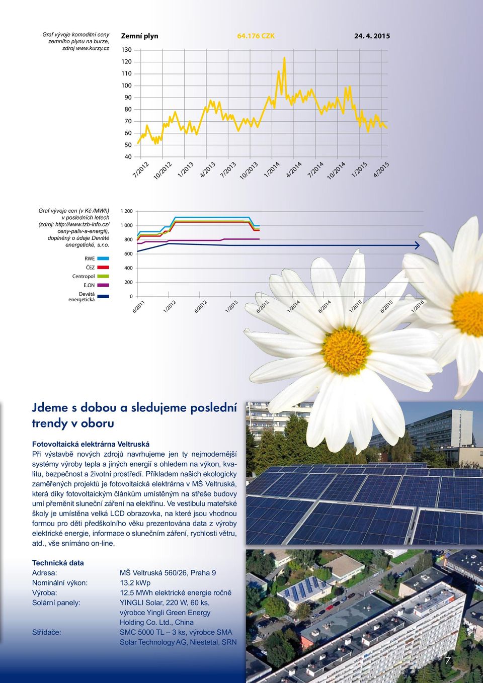 tzb-info.cz/ ceny-paliv-a-energii), doplněný o údaje Deváté energetické, s.r.o. RWE ČEZ Centropol E.