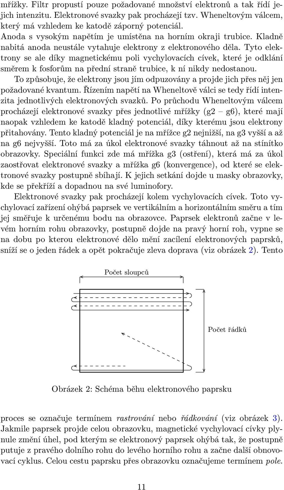 Tyto elektrony se ale díky magnetickému poli vychylovacích cívek, které je odklání směrem k fosforům na přední straně trubice, k ní nikdy nedostanou.