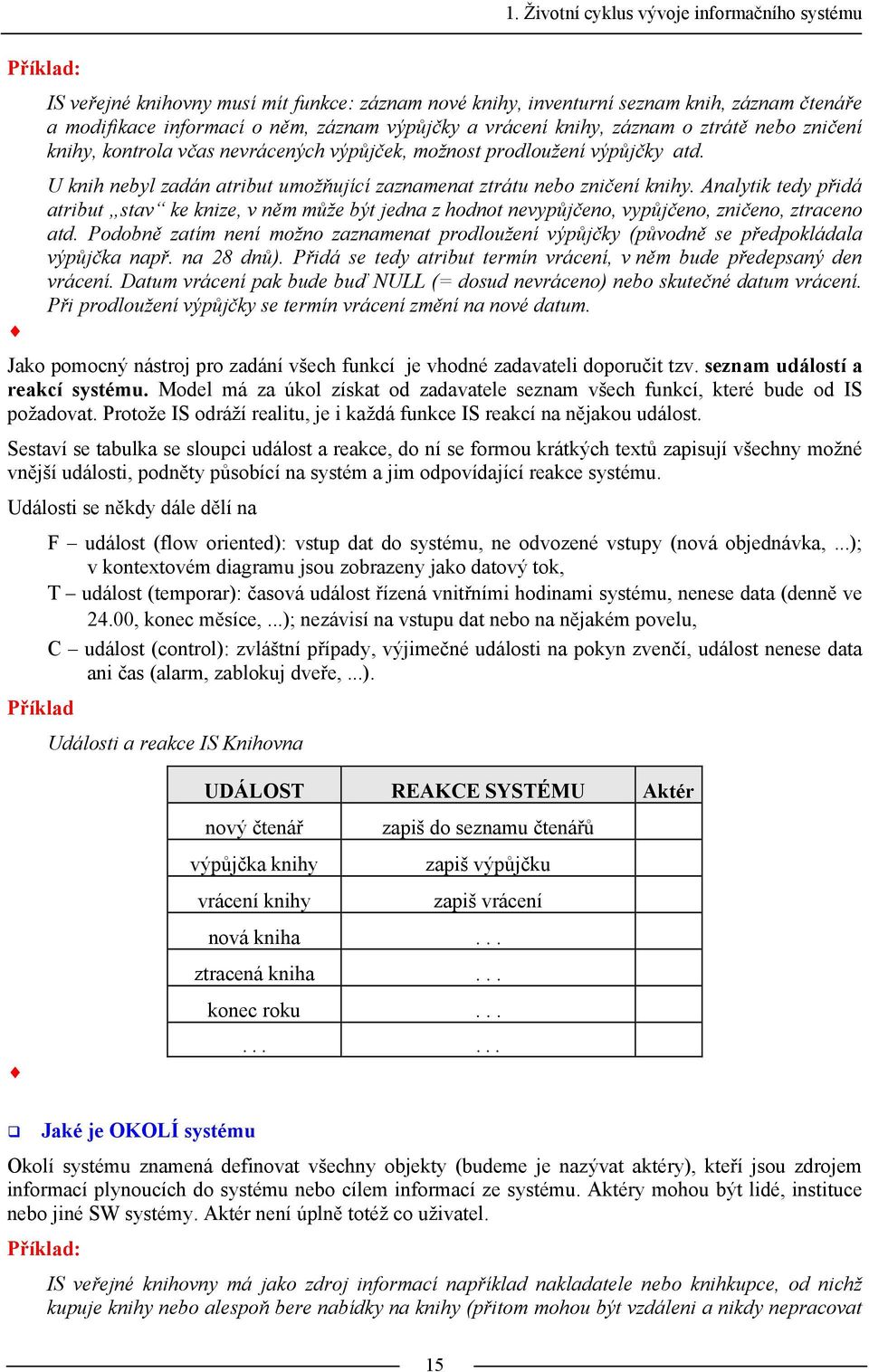 Analytik tedy přidá atribut stav ke knize, v něm může být jedna z hodnot nevypůjčeno, vypůjčeno, zničeno, ztraceno atd.