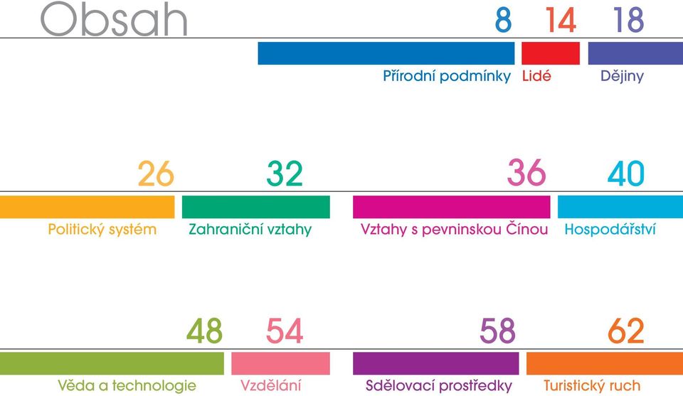 pevninskou Čínou Hospodářství 48 54 58 62 Věda a