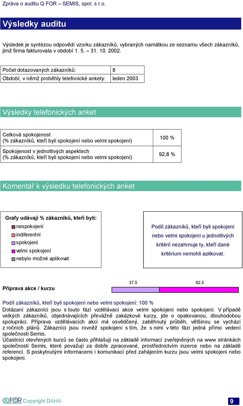 Spokojenost v jednotlivých aspektech (% zákazníků, kteří byli spokojení nebo velmi spokojení) 100 % 92,8 % Komentář k výsledku telefonických anket Grafy udávají % zákazníků, kteří byli: nespokojení