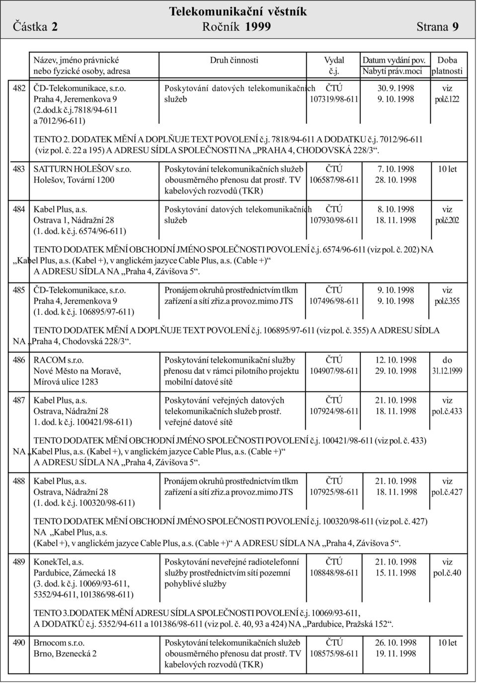 è. 22 a 195) A ADRESU SÍDLA SPOLEÈNOSTI NA PRAHA 4, CHODOVSKÁ 228/3. 483 SATTURN HOLEŠOV s.r.o. Poskytování telekomunikaèních služeb ÈTÚ 7. 10.