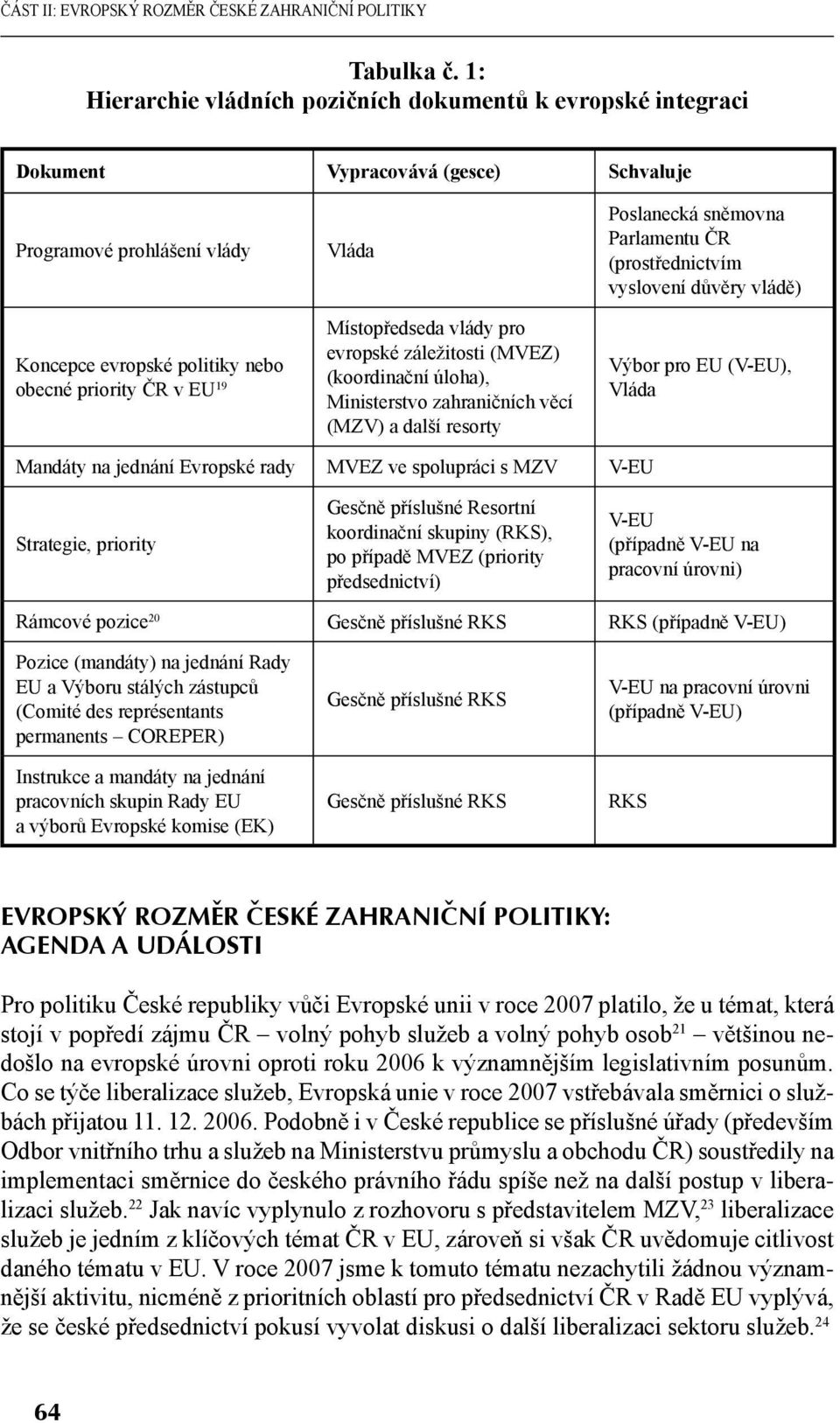 Místopředseda vlády pro evropské záležitosti (MVEZ) (koordinační úloha), Ministerstvo zahraničních věcí (MZV) a další resorty Poslanecká sněmovna Parlamentu ČR (prostřednictvím vyslovení důvěry