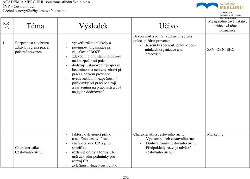 ustanovení týkající se bezpečnosti a ochrany zdraví při práci a požární prevence - uvede základní bezpečnostní požadavky při práci se stroji a zařízeními na pracovišti a dbá na jejich dodržování