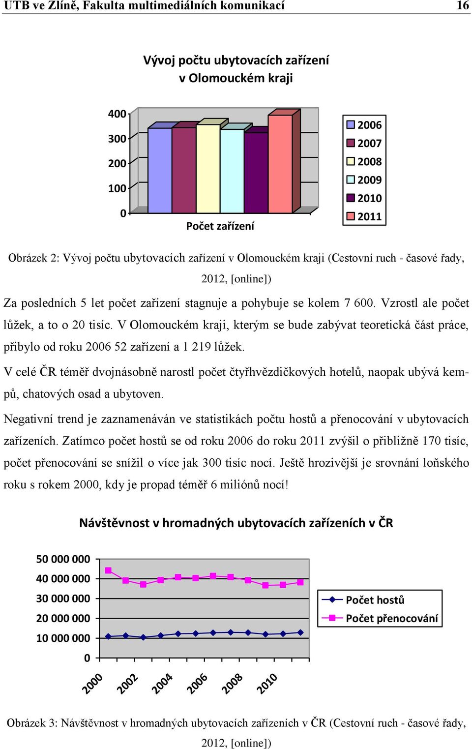 V Olomouckém kraji, kterým se bude zabývat teoretická část práce, přibylo od roku 2006 52 zařízení a 1 219 lůžek.