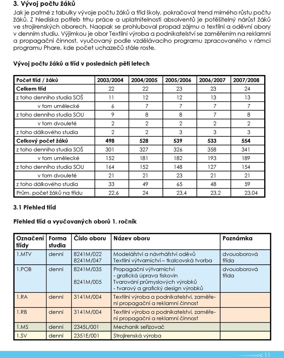 Výjimkou je obor Textilní výroba a podnikatelství se zaměřením na reklamní a propagační činnost, vyučovaný podle vzdělávacího programu zpracovaného v rámci programu Phare, kde počet uchazečů stále