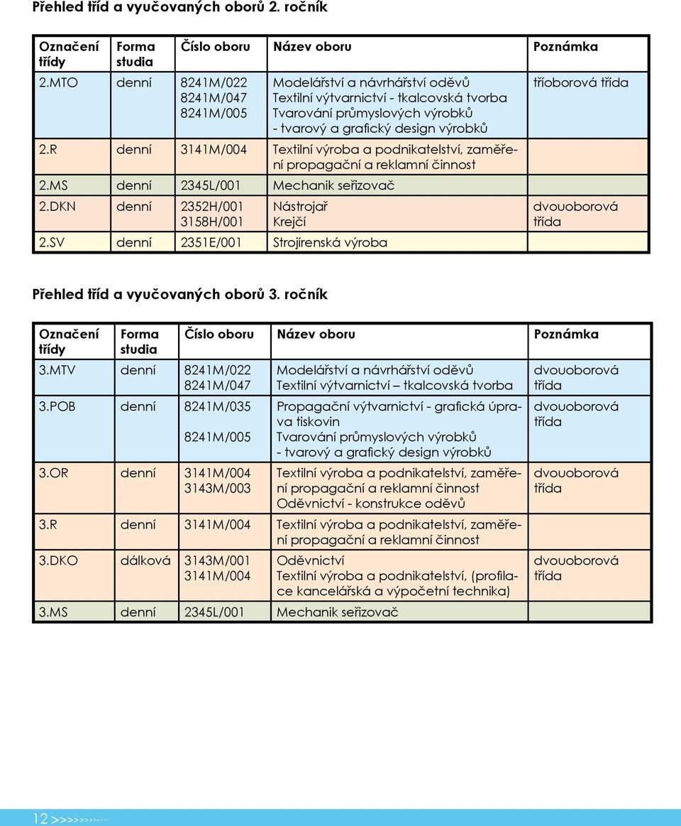 design výrobků 2.R denní 3141M/004 Textilní výroba a podnikatelství, zaměření propagační a reklamní činnost 2.MS denní 2345L/001 Mechanik seřizovač 2.DKN denní 2352H/001 3158H/001 Nástrojař Krejčí 2.