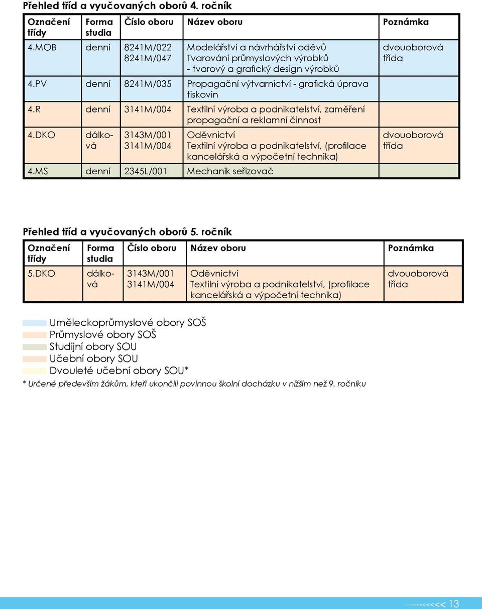 PV denní 8241M/035 Propagační výtvarnictví - grafická úprava tiskovin 4.R denní 3141M/004 Textilní výroba a podnikatelství, zaměření propagační a reklamní činnost 4.DKO 3143M/001 3141M/004 4.