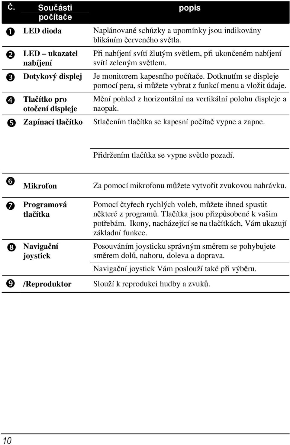 Dotknutím se displeje pomocí pera, si můžete vybrat z funkcí menu a vložit údaje. Mění pohled z horizontální na vertikální polohu displeje a naopak.