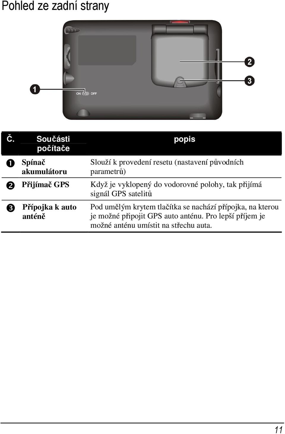 provedení resetu (nastavení původních parametrů) Když je vyklopený do vodorovné polohy, tak