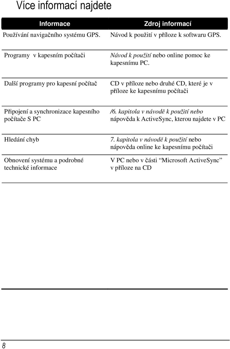 Další programy pro kapesní počítač CD v příloze nebo druhé CD, které je v příloze ke kapesnímu počítači Připojení a synchronizace kapesního počítače S PC /6.