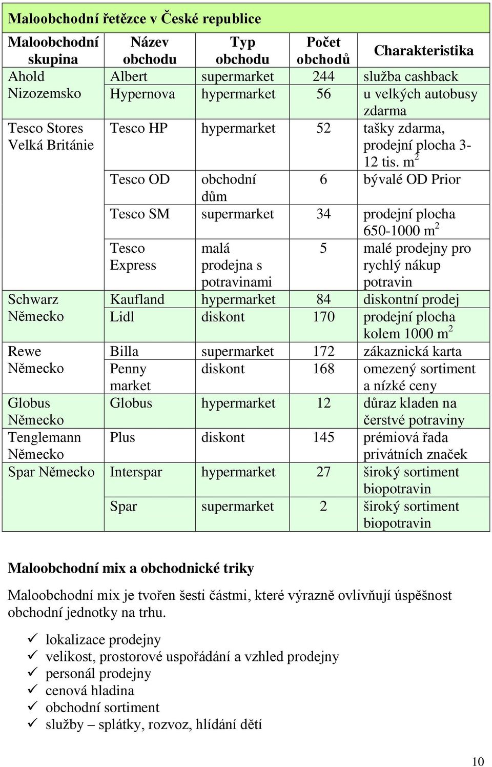 m 2 Tesco OD obchodní 6 bývalé OD Prior dům Tesco SM supermarket 34 prodejní plocha 650-1000 m 2 Tesco malá 5 malé prodejny pro Express prodejna s rychlý nákup potravinami potravin Kaufland