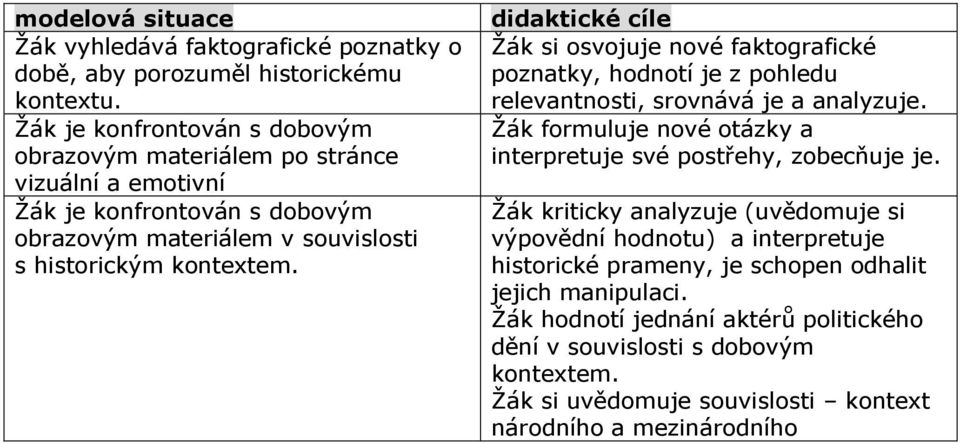 didaktické cíle Žák si osvojuje nové faktografické poznatky, hodnotí je z pohledu relevantnosti, srovnává je a analyzuje.