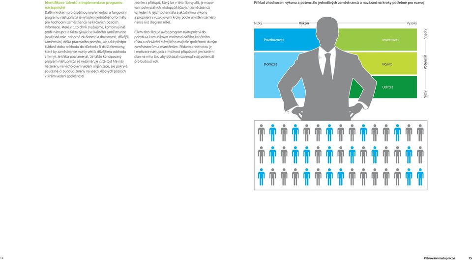 Informace, které v tuto chvíli zvažujeme, kombinují náš profil nástupce a fakta týkající se každého zaměstnance (současná role, odborné zkušenosti a dovednosti, dřívější zaměstnání, délka pracovního