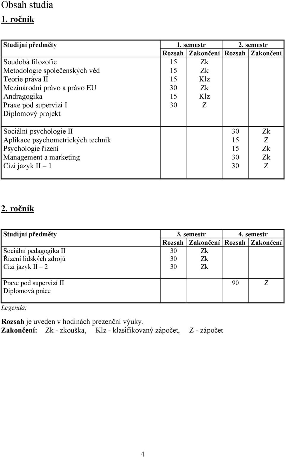 Diplomový projekt Klz Klz Z Sociální psychologie II Aplikace psychometrických technik Psychologie řízení Management a marketing Cizí jazyk II 1 Z Z 2.