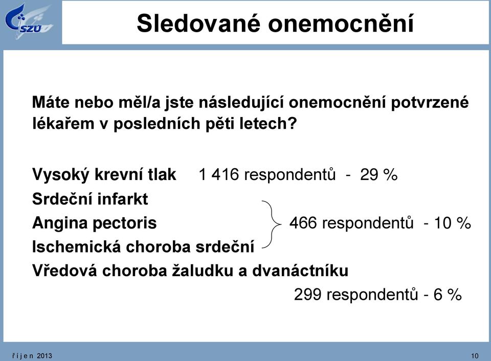 Vysoký krevní tlak 1 416 respondentů - 29 % Srdeční infarkt Angina pectoris