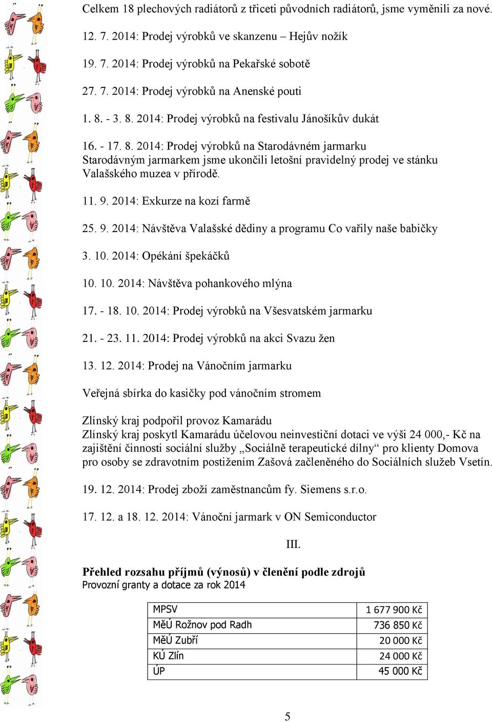 11. 9. 2014: Exkurze na kozí farmě 25. 9. 2014: Návštěva Valašské dědiny a programu Co vařily naše babičky 3. 10. 2014: Opékání špekáčků 10. 10. 2014: Návštěva pohankového mlýna 17. - 18. 10. 2014: Prodej výrobků na Všesvatském jarmarku 21.