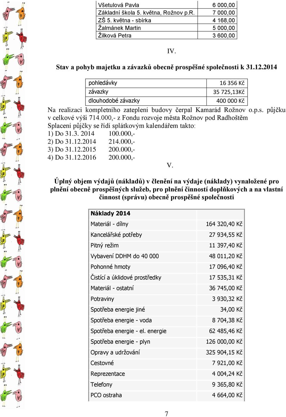 2014 pohledávky 16 356 Kč závazky 35 725,13Kč dlouhodobé závazky 400 000 Kč Na realizaci kompletního zateplení budovy čerpal Kamarád Rožnov o.p.s. půjčku v celkové výši 714.