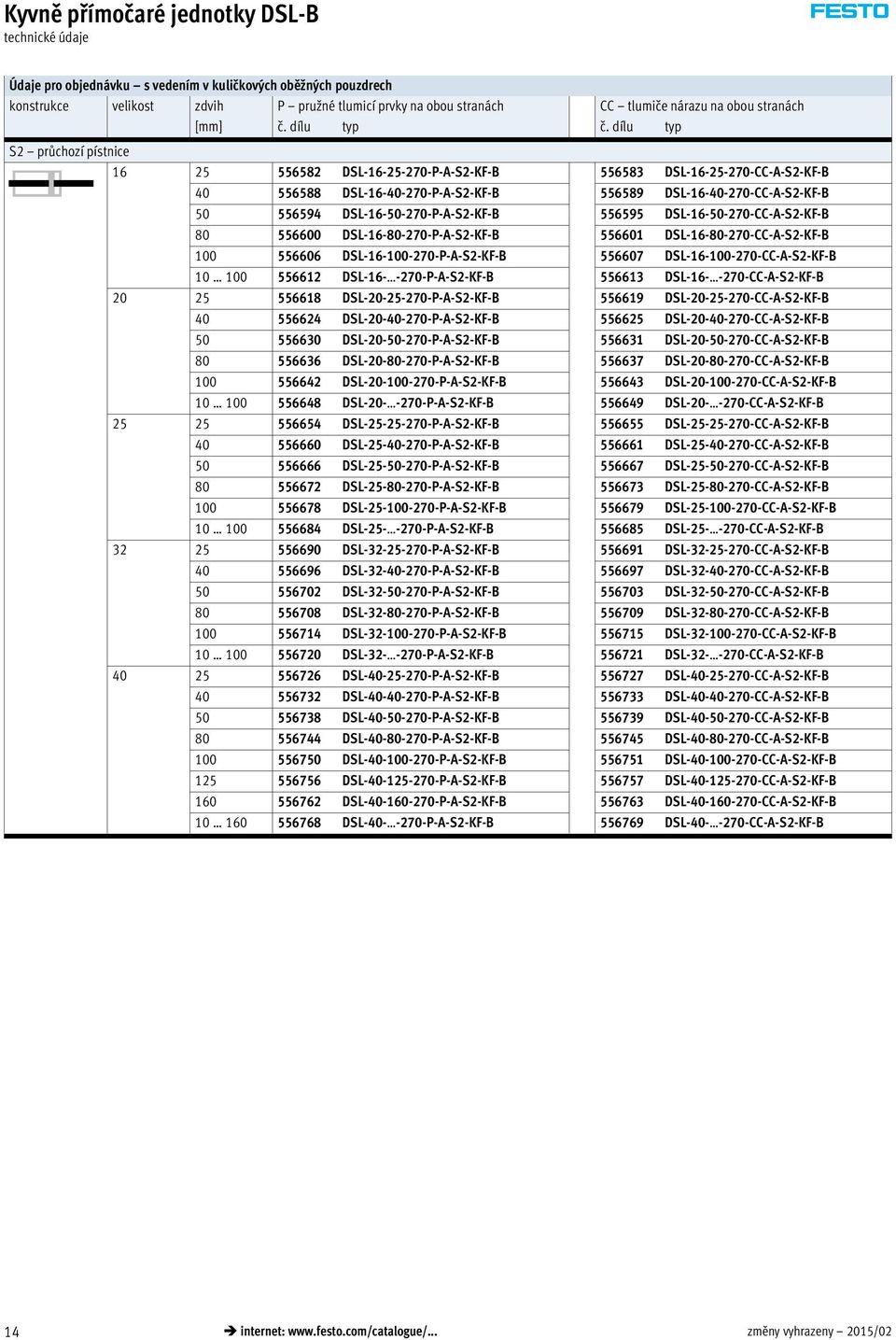 556595 DSL-16-50-70-CC-A-S-KF-B 80 556600 DSL-16-80-70-P-A-S-KF-B 556601 DSL-16-80-70-CC-A-S-KF-B 100 556606 DSL-16-100-70-P-A-S-KF-B 556607 DSL-16-100-70-CC-A-S-KF-B 10 100 55661 DSL-16-