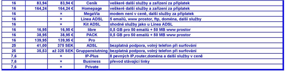 MB www prostor 16 38,95 38,95 PACK 0,5 GB pro 50 emailů + 50 MB www prostor 16 139,95 139,95 Pro 25 41,00 375 SEK ADSL bezplatná podpora, volný telefon při surfování 25 35,53