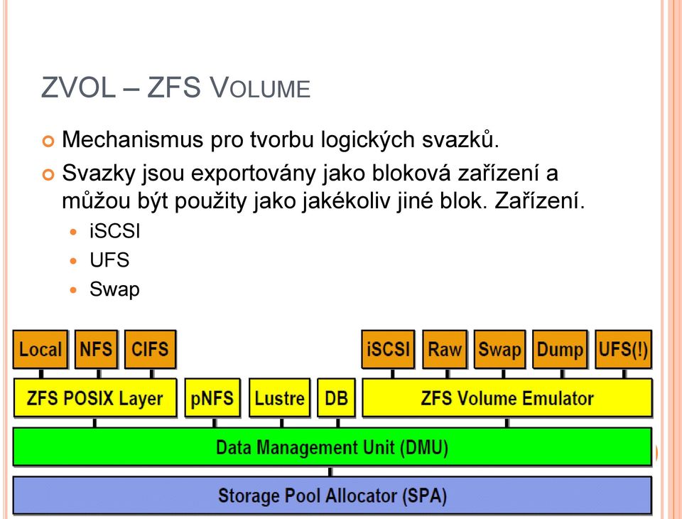 Svazky jsou exportovány jako bloková