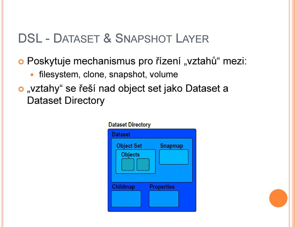 filesystem, clone, snapshot, volume vztahy