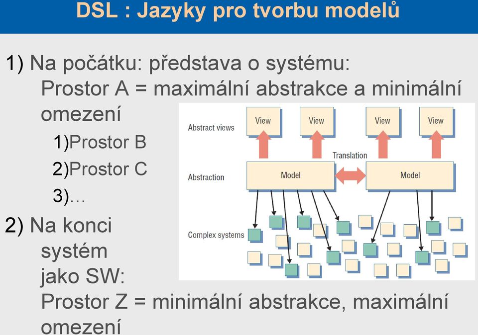 omezení 1)Prostor B 2)Prostor C 3) 2) Na konci systém