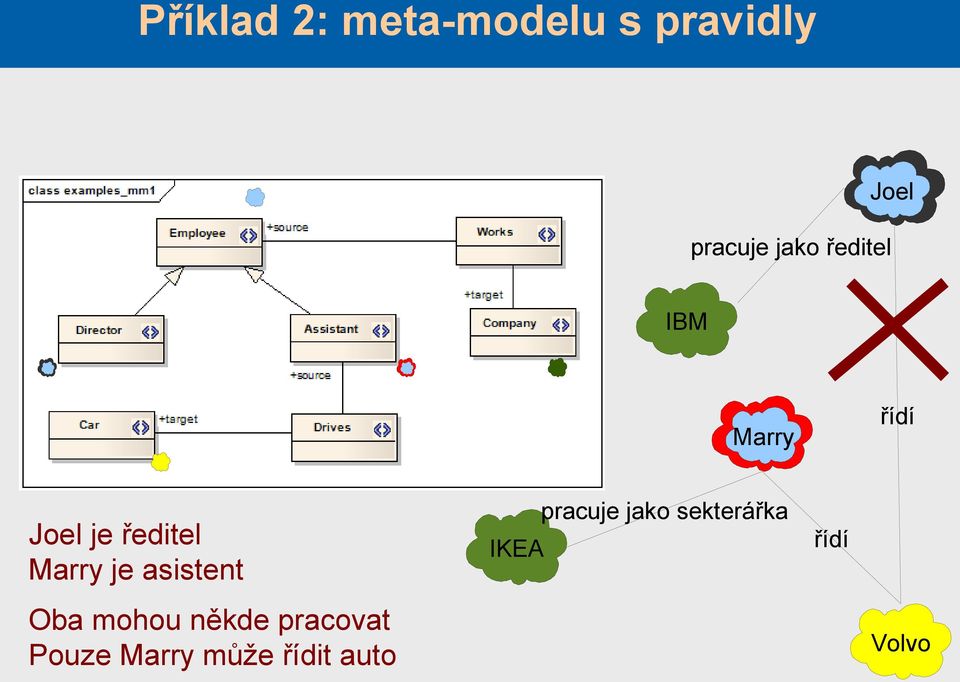 je asistent Oba mohou někde pracovat Pouze Marry