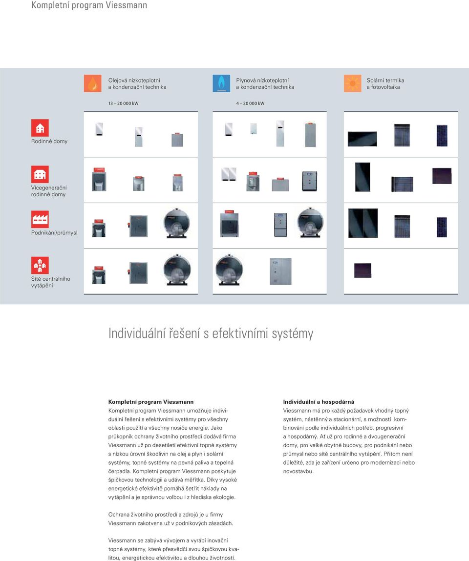 efektivními systémy pro všechny oblasti použití a všechny nosiče energie.