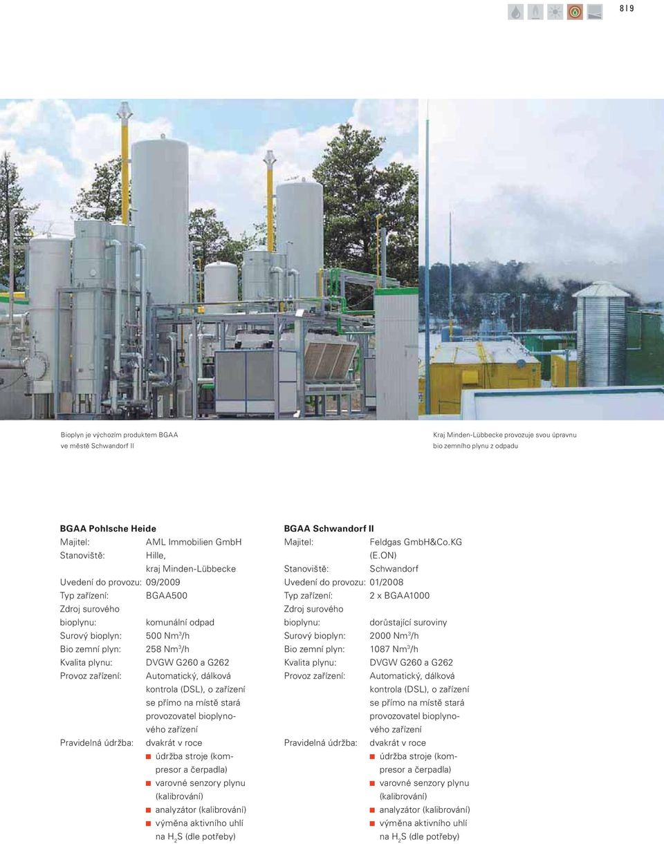 a G262 Provoz zařízení: Automatický, dálková kontrola (DSL), o zařízení se přímo na místě stará provozovatel bioplynového zařízení Pravidelná údržba: dvakrát v roce údržba stroje (kompresor a