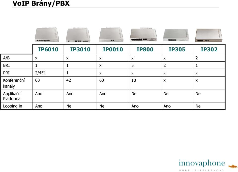 Konferenční kanály Applikační Platforma 60 42 60 10 x