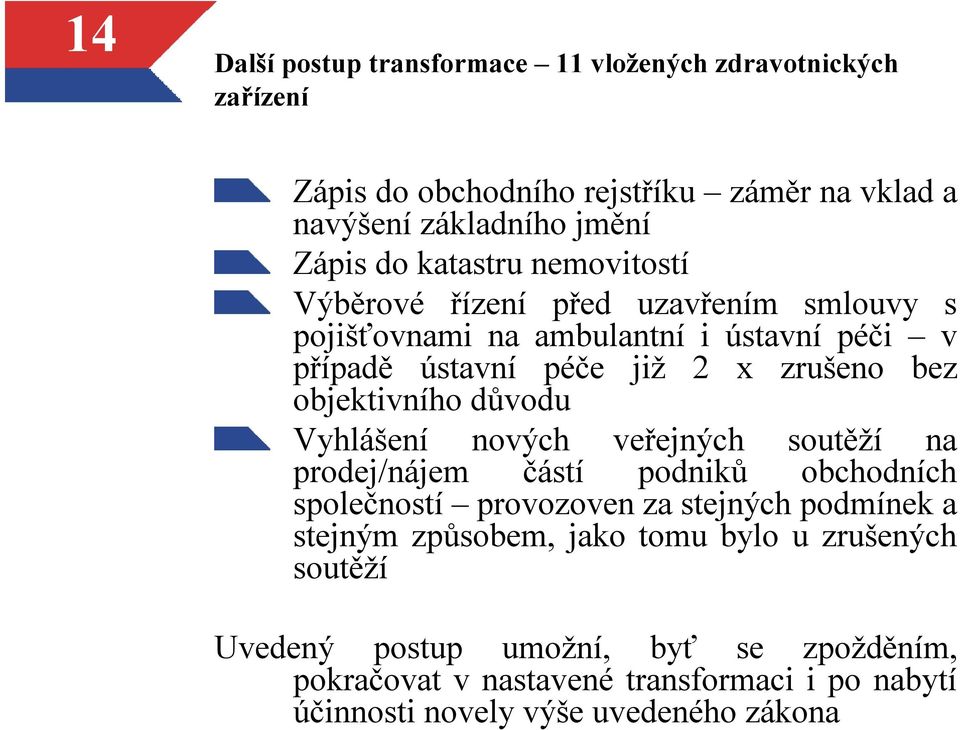 objektivního důvodu Vyhlášení nových veřejných soutěží na prodej/nájem částí podniků obchodních společností provozoven za stejných podmínek a stejným