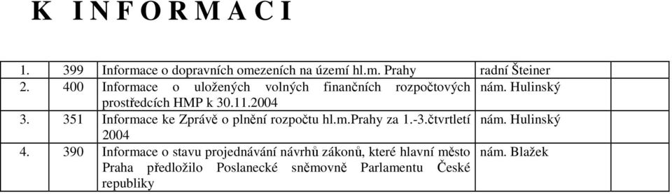 351 Informace ke Zprávě o plnění rozpočtu hl.m.prahy za 1.-3.čtvrtletí nám. Hulinský 2004 4.