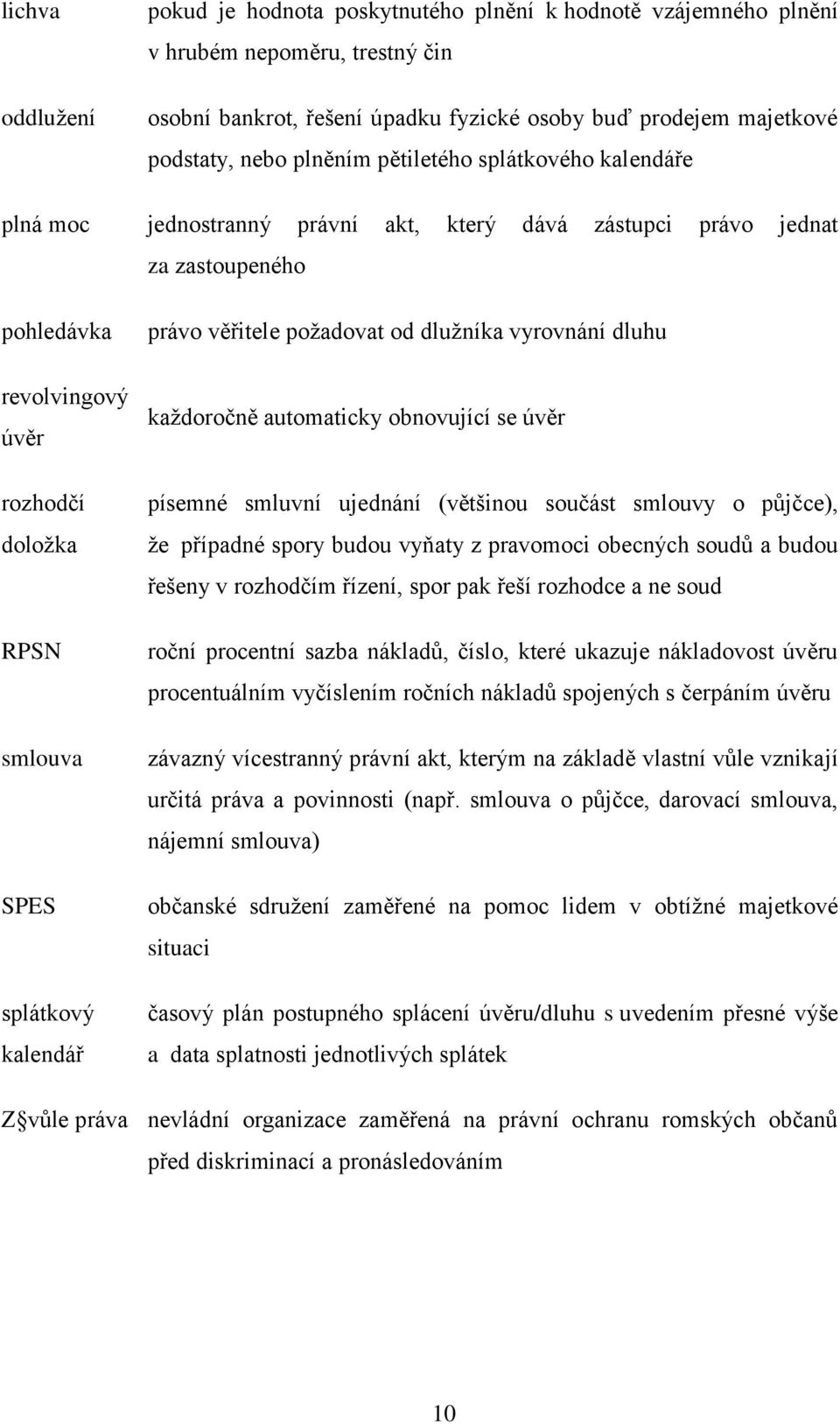 kalendář právo věřitele poţadovat od dluţníka vyrovnání dluhu kaţdoročně automaticky obnovující se úvěr písemné smluvní ujednání (většinou součást smlouvy o půjčce), ţe případné spory budou vyňaty z